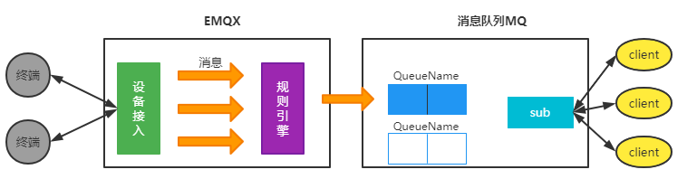 图片关键词